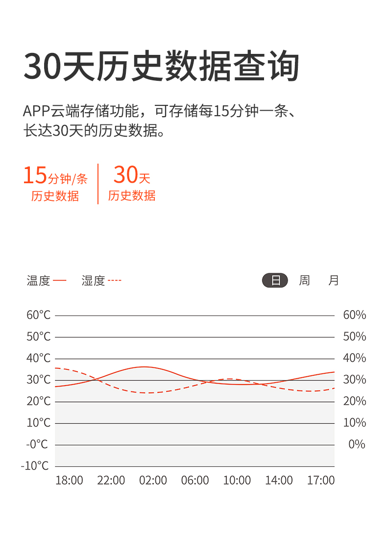 溫濕度傳感器詳情頁設計_07.jpg